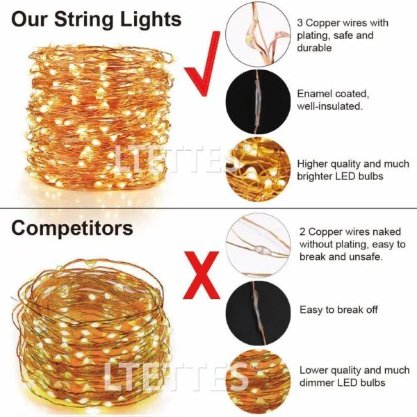 20 Meters 200 LED Copper String Lights IP65 Waterproof USB Powered Warm White